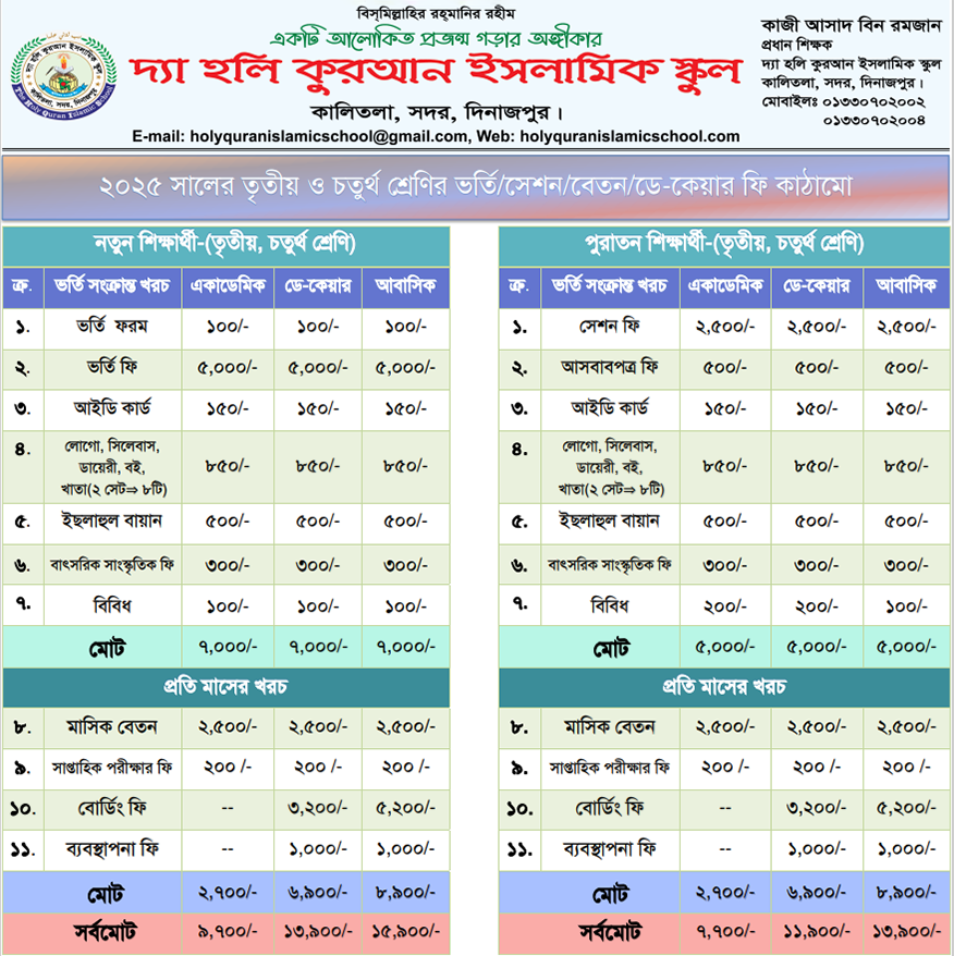 তৃতীয় ও চতুর্থ শ্রেণি