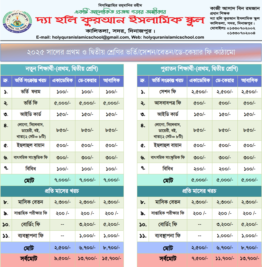 প্রথম ও দ্বিতীয় শ্রেণি
